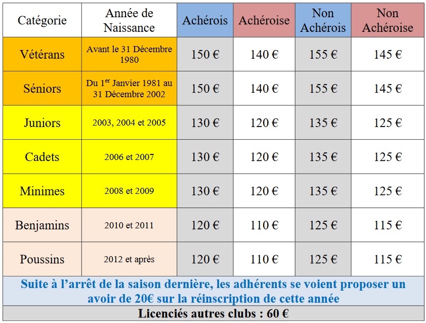 TarifCLOCATT_2020-2021