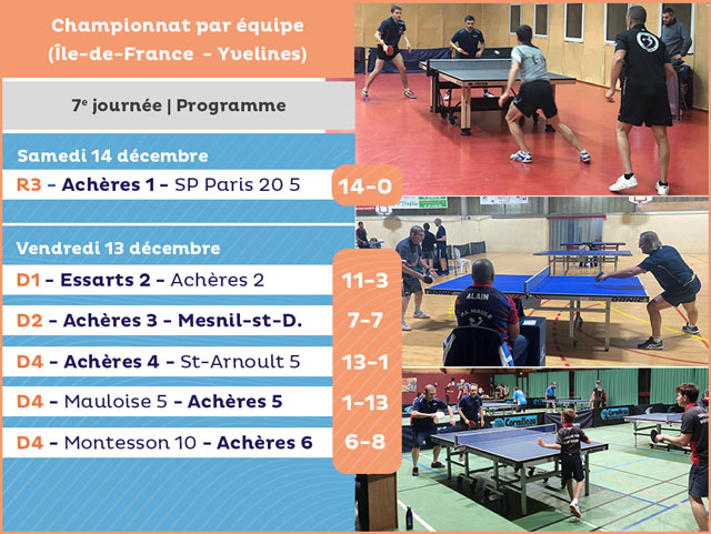 Résultats de la 7e journée