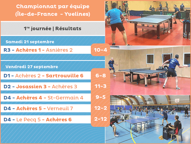 Résultats de la première journée des 6 équipes du Cloca tennis de table