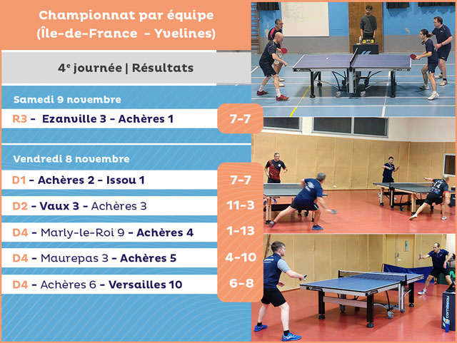 Résultats de la 4e journée du championnat par équipe (8-9 novembre 2024)