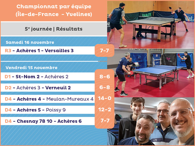 Résultats de la 5e journée du championnat par équipe (8-9 novembre 2024)