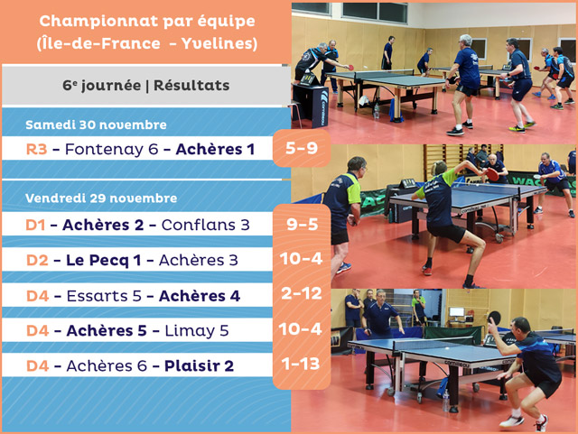 Résultats de la 6e journée phase 1 - saison 2024-2025