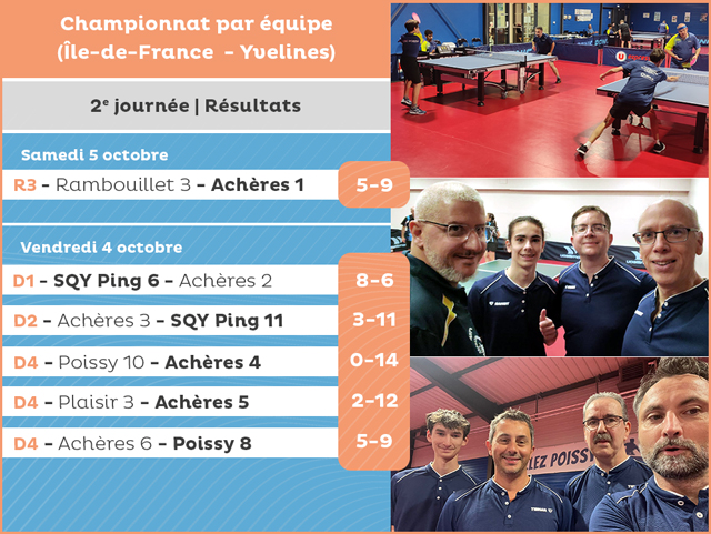 Résultats de la 2e journée - octobre 2024