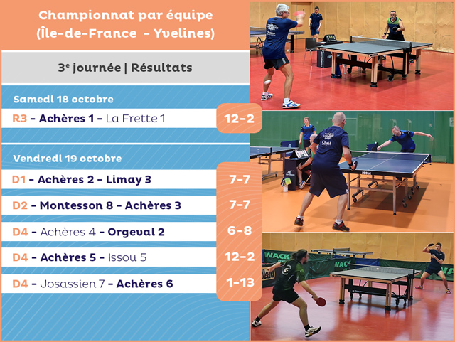 Résultats 3e journée phase 1 Régional / Départemental