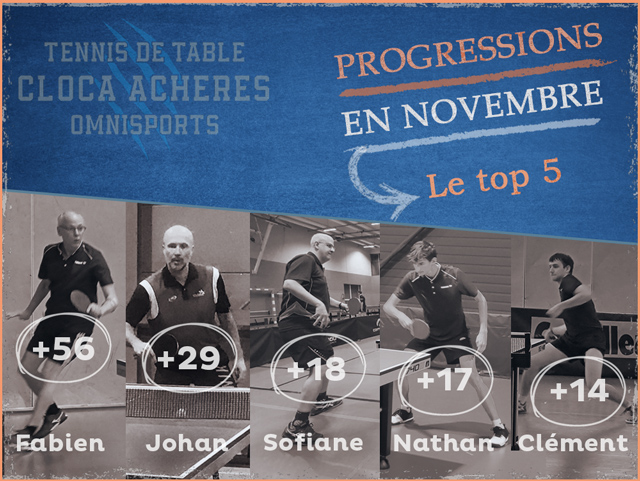 Statistiques des progressions de novembre 2025 : top 5