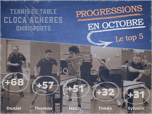 Statistiques des progressions d'octobre : top 5