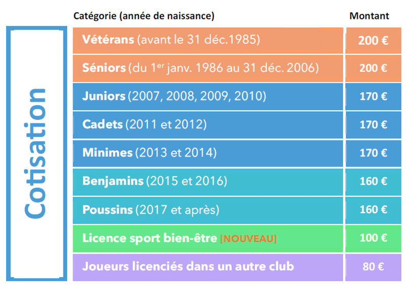 cotisations 2024-2025 par catégorie