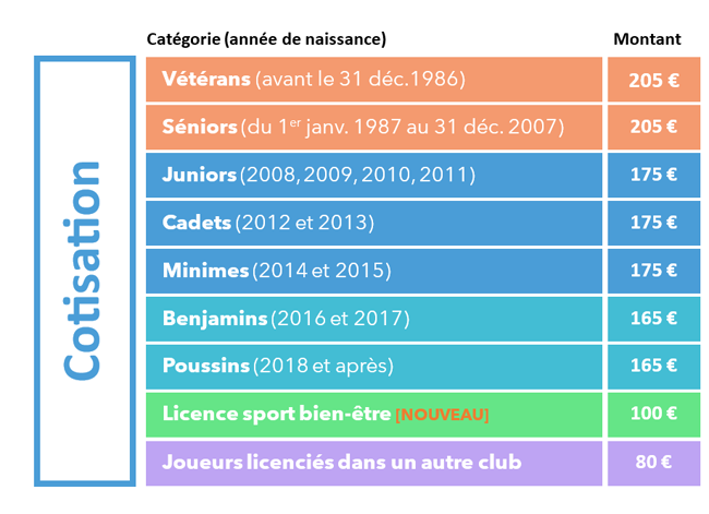 cotisations 2026-2027 par catégorie