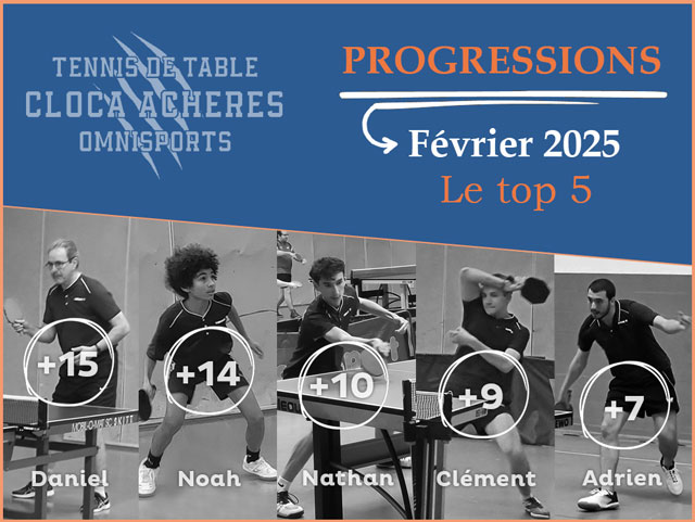 Top 5 des progressions en matière de points en février 2025